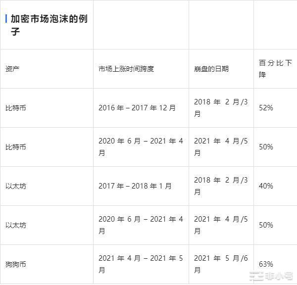 数字货币（比特币）真的没有价值吗？