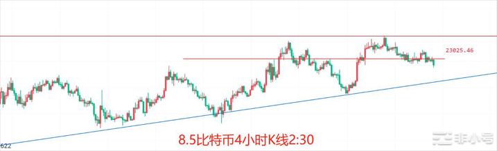 币圈院士：8.5行情反转有新低？比特币以太坊最新分析