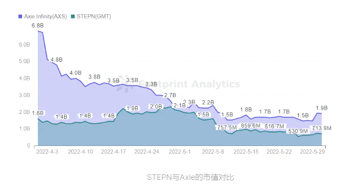 万字长文详解本轮GameFi发展路径及未来趋势