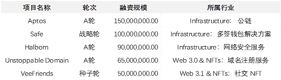 JZLcapital区块链行业周报第32期：：以太坊合并在即市场利空钝化