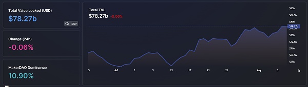 JZLcapital区块链行业周报第32期：：以太坊合并在即市场利空钝化