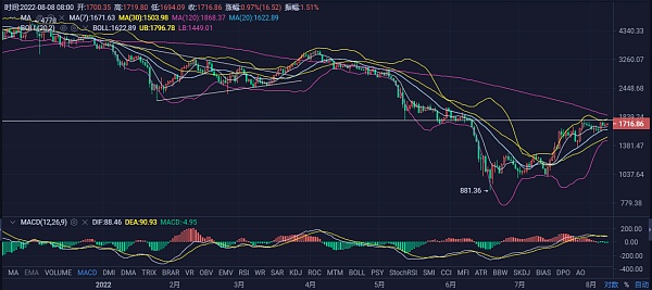 JZLcapital区块链行业周报第32期：：以太坊合并在即市场利空钝化