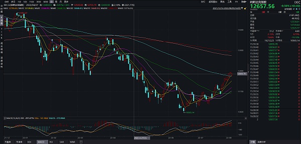 JZLcapital区块链行业周报第32期：：以太坊合并在即市场利空钝化