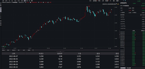 JZLcapital区块链行业周报第32期：：以太坊合并在即市场利空钝化