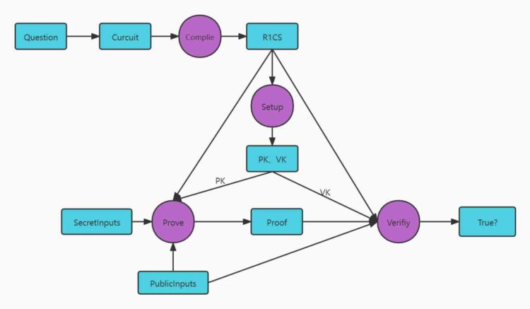 HashKeyCapital深度解读ZK（一）：历史原理与行业