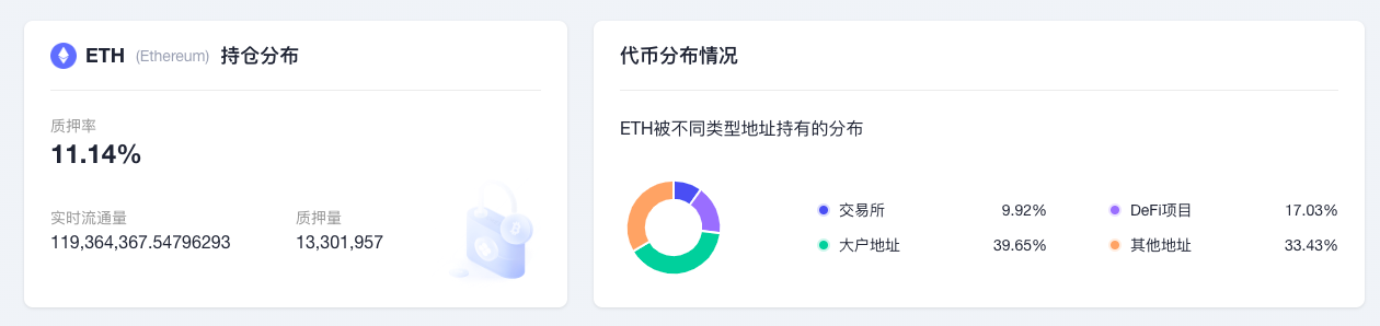 ETH周报|Goerli测试网已完成合并；以太坊预计将于9月15日合并（8.8-8.14）