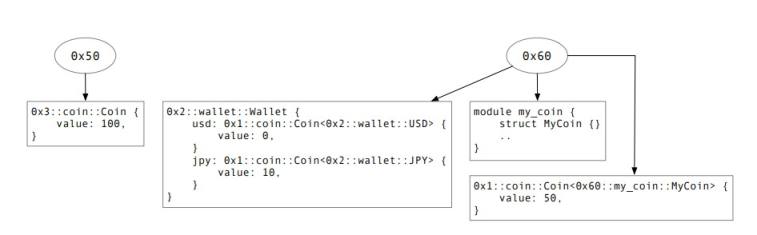 速览Aptos白皮书：安全可扩展和可升级的Web3基础设施