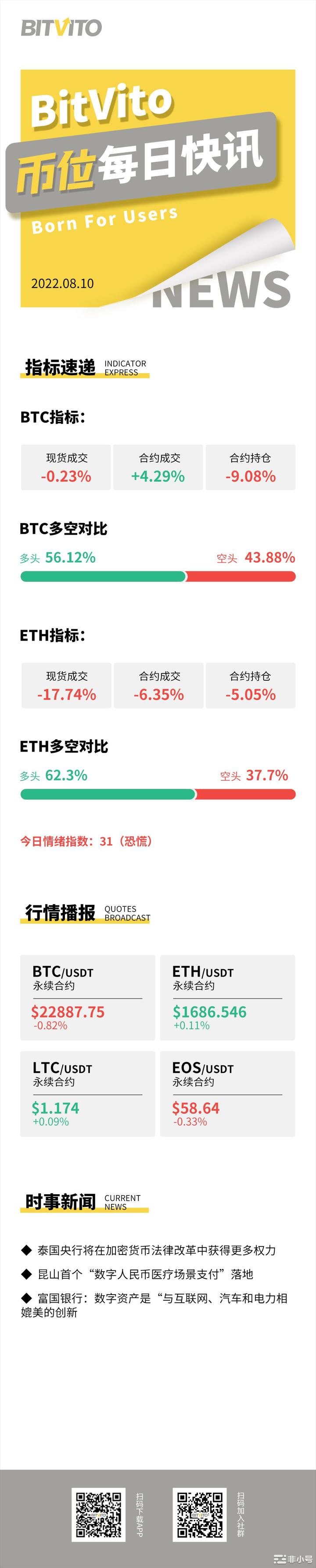 BitVito币位：Coinbase二季度收入环比下降35%