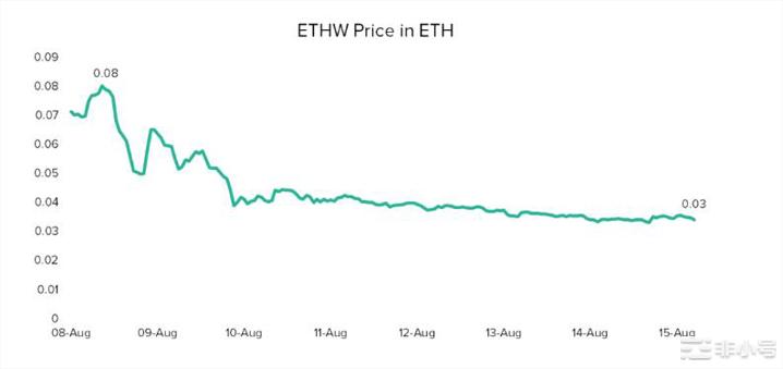 为什么这次以太坊分叉不行？ETH和ETC的意义！