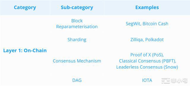 <a title='注册送数字货币' href='https://okk.meibanla.com/btc/okex.php' target='_blank' class='f_a'>数字货币</a>公链及以太坊二层扩展方案L2研报汇总