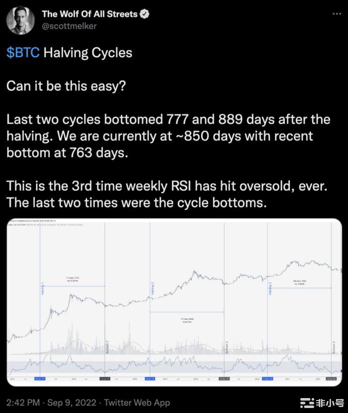 熊市投资比特币仍然有意义