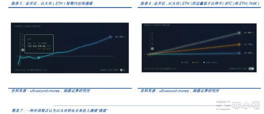 以太坊进入新纪元：深入剖析合并后产生的直接影响