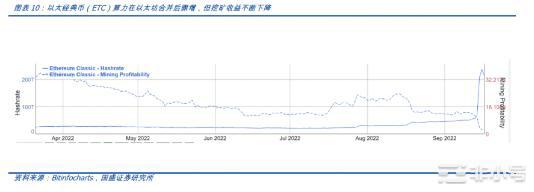 以太坊进入新纪元：深入剖析合并后产生的直接影响