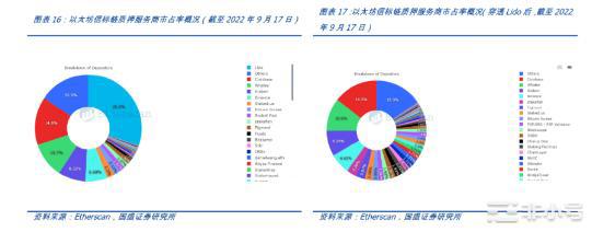 以太坊进入新纪元：深入剖析合并后产生的直接影响