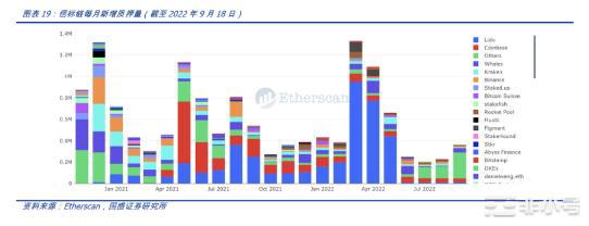 以太坊进入新纪元：深入剖析合并后产生的直接影响