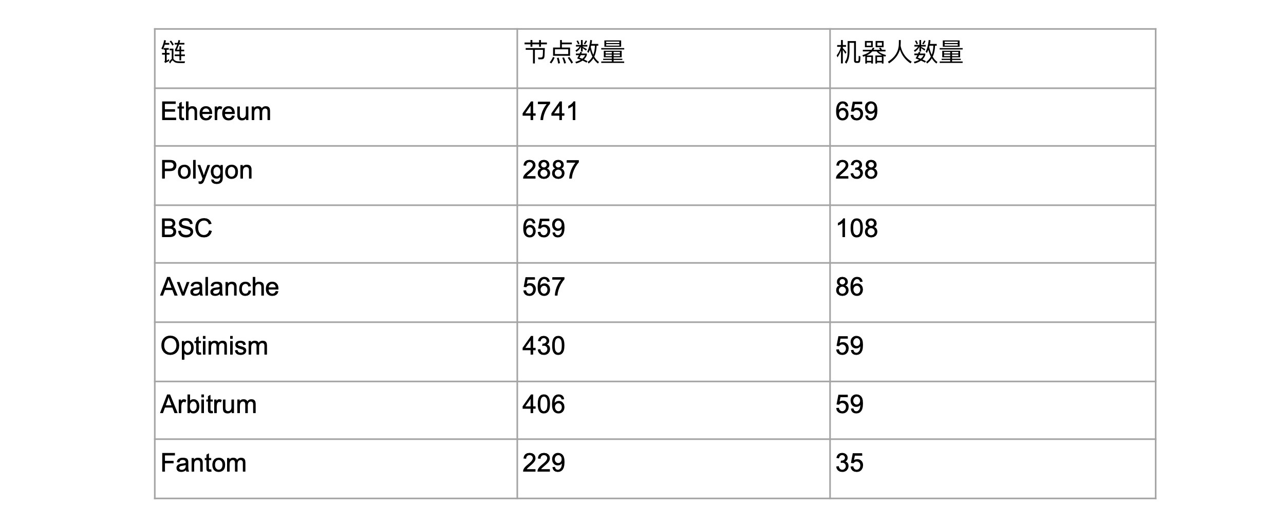 一文了解A16z领投的安全赛道新秀FortaNetwork