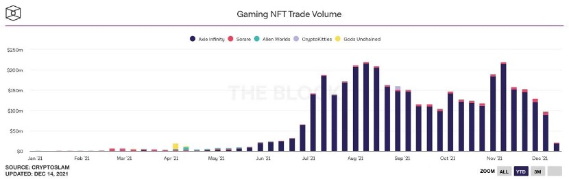 初元星球：由社区自治驱动的GameFi游戏平台