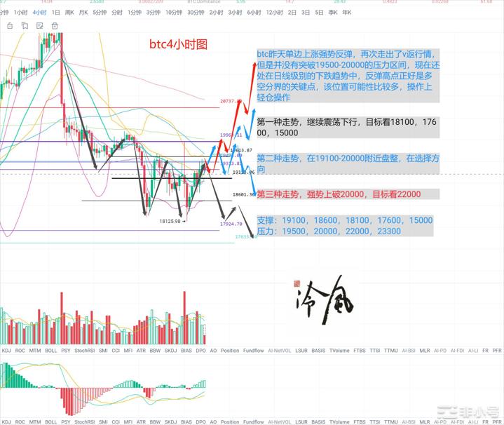 冷风说币：行情再次V反，关键位置如何选择？