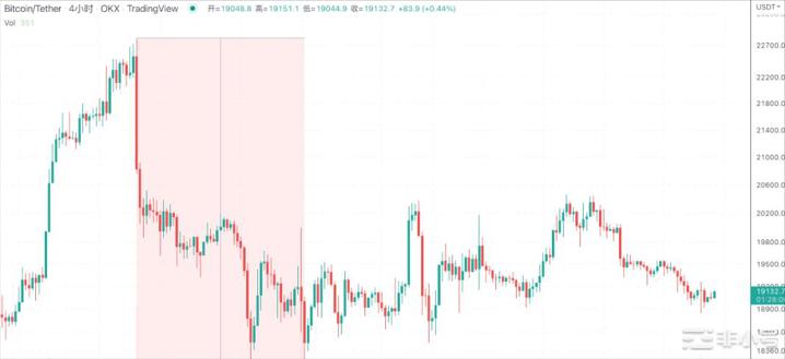 今晚CPI成为BTC分水岭 BTC，ETC，EOS，doge