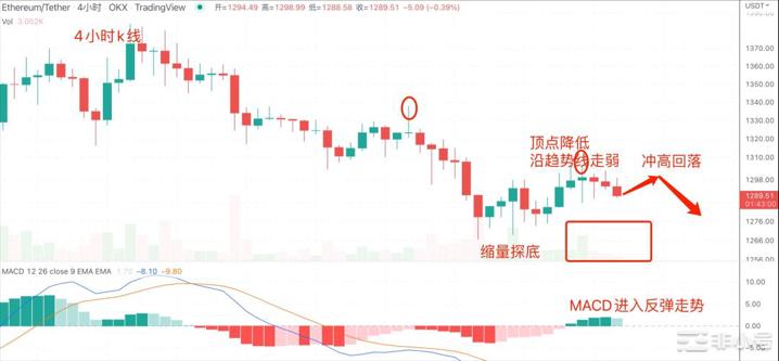 今晚CPI成为BTC分水岭BTCETCEOSdoge