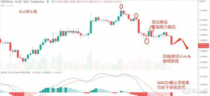 今晚CPI成为BTC分水岭BTCETCEOSdoge