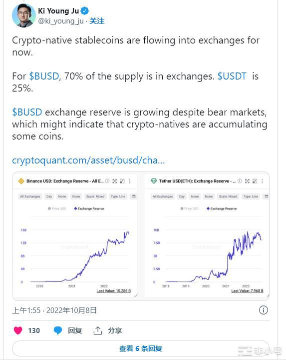 分析师表示下一次比特币牛市可能很快就会开始