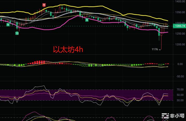 10.14行情解析CPI公布上演天地针空单后续又将陷入震荡？