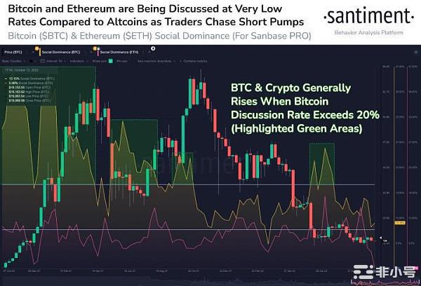 尽管CPI数据不好但比特币仍保持稳定