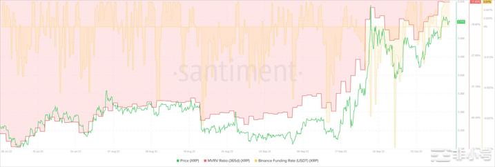 XRP可能会出现回调但上涨趋势可能会继续