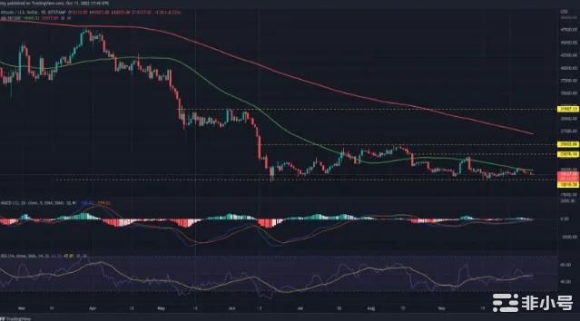 值得关注的五种货币：BTC、ETH、XRP、MKR、CSPR