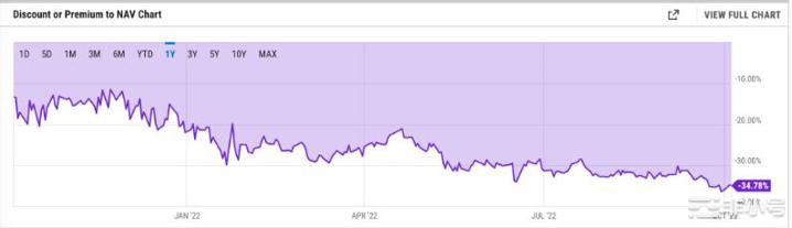 灰度已正式诉讼SEC，现货比特币ETF 将会何去何从？