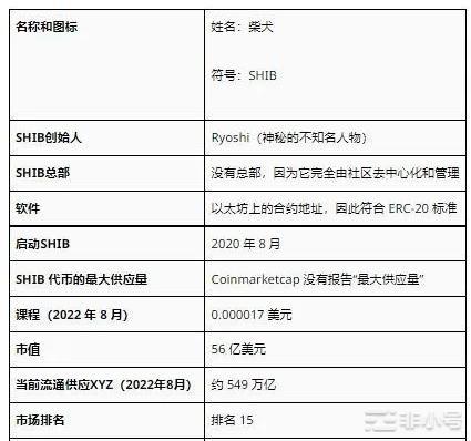 SHIB最全面分析：柴犬(SHIB)我们是买还是不买？