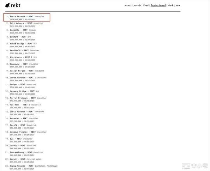 深度还原BNBChain遭攻击前因后果BN还安全吗？Binance智能链因担心潜在的漏洞