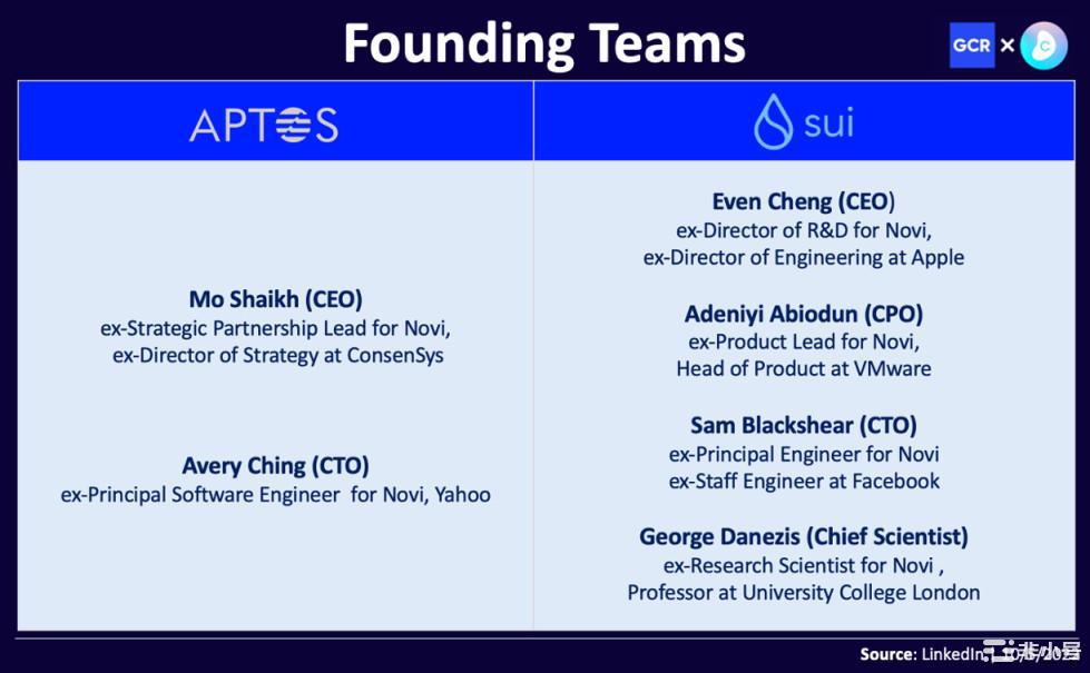 一文对比Aptos和Sui：一场Move上的L1对决