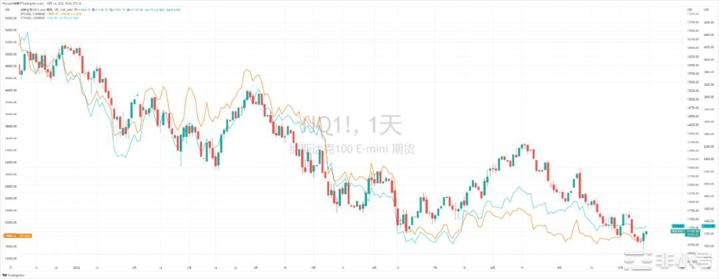 市场转到十二月加息BTC交易所存量突破近四年最低值10.14