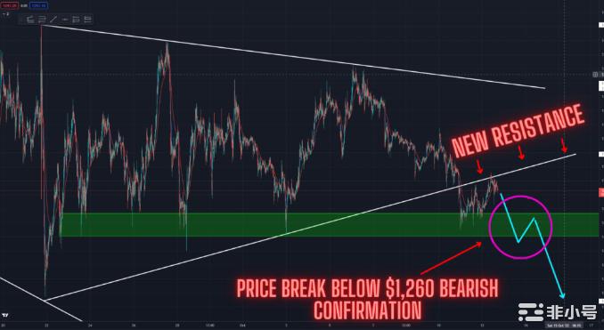 ETH抛售结束了吗？今晚的CPI数据会给出答案吗？