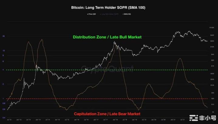 BTC以20,000被拒绝,18,000是熊市下一个目标吗？