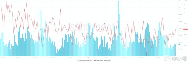 Solana[SOL]在这方面的表现优于以太坊ETH