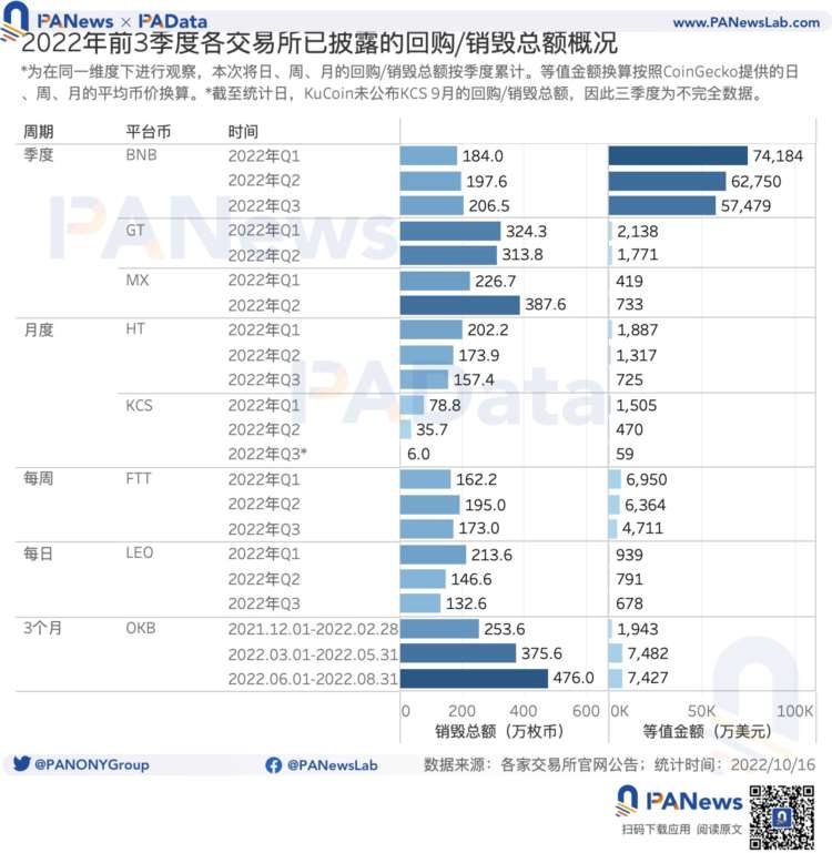 数读平台币现状：今年累计销毁总额超24亿美元