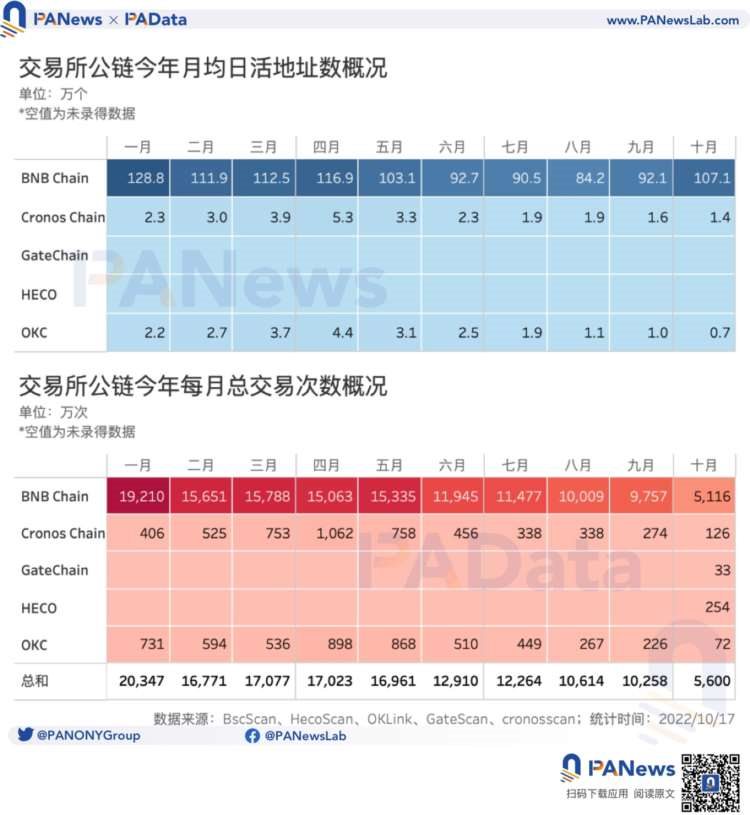 数读平台币现状：今年累计销毁总额超24亿美元