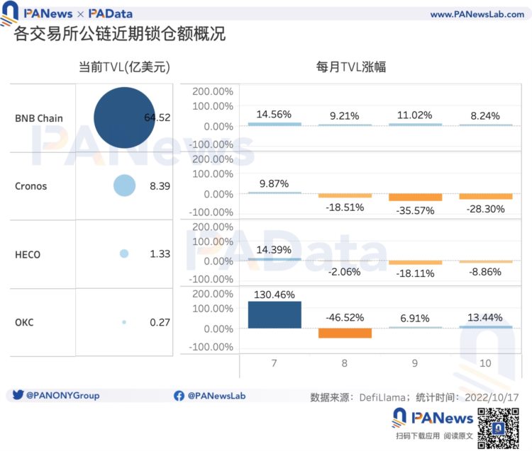 数读平台币现状：今年累计销毁总额超24亿美元