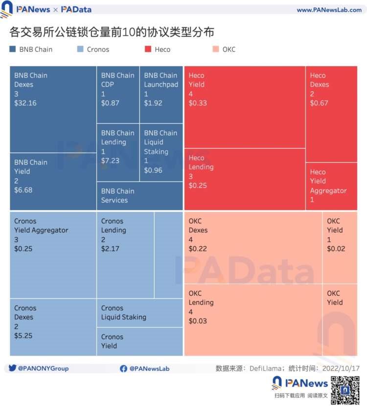 数读平台币现状：今年累计销毁总额超24亿美元