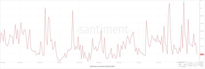 LUNC正在燃烧但为什么它不助长价格上涨