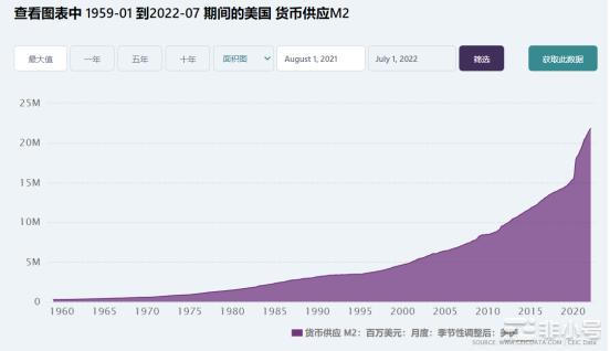 放水加息与币圈涨跌的关系