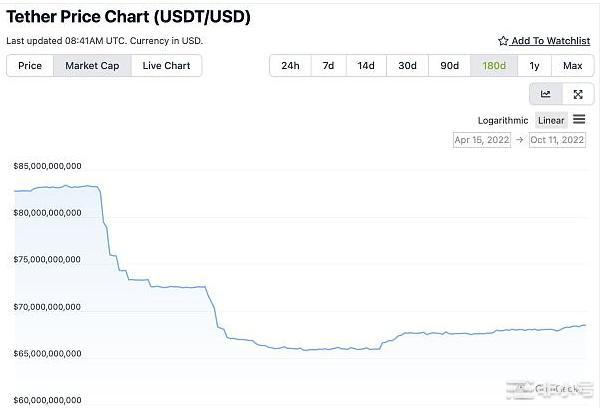 稳定币王者之战——TetherCircle和Binance