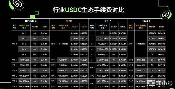 稳定币王者之战——TetherCircle和Binance