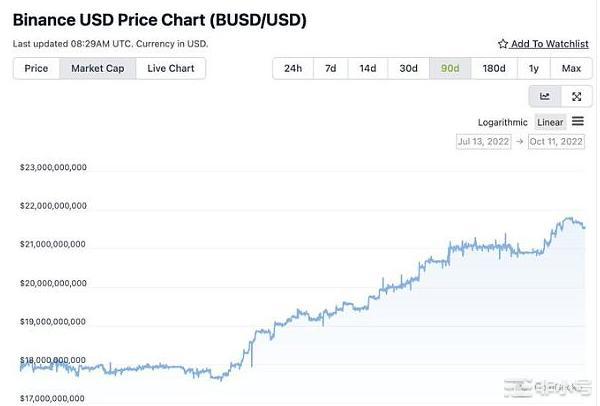 稳定币王者之战——TetherCircle和Binance