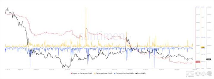 狗狗币（DOGE）和柴犬（SHIB）价格缺乏上涨动力