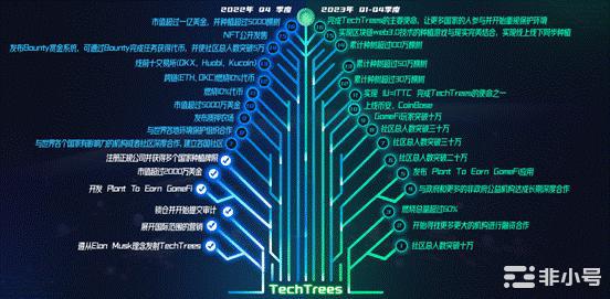 TTC能否达到1U成为新的神话