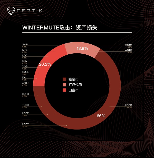 2022年第三季度Web3.0行业安全报告